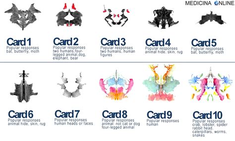 Illustrazione delle 10 tavole del Test di Rorschach