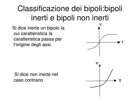 Grafico comparativo tra caratteristica V-I di un bipolo lineare e non lineare