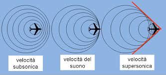 Diagramma che illustra la differenza tra la velocità della luce e quella del suono