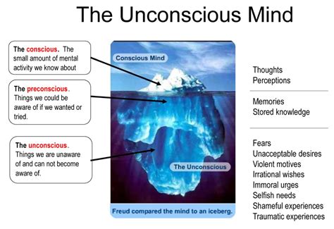 Diagram showing conscious and unconscious processing areas of the brain