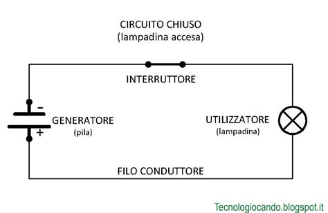 Schema di un circuito elettrico