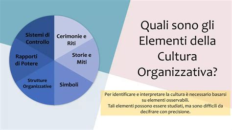 Diagramma che mostra le interconnessioni tra leadership, cultura organizzativa e benessere aziendale