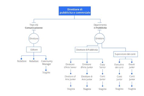 Diagramma che illustra i diversi ruoli che un figlio può assumere in una famiglia con madre narcisista: figlio perfetto, capro espiatorio, figlio confidente