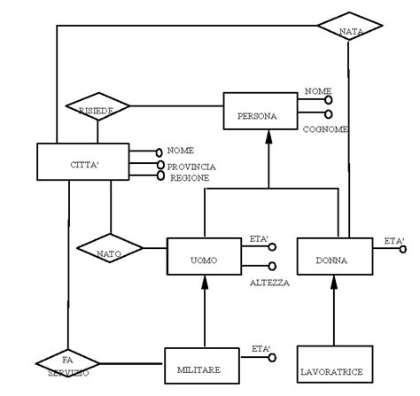 Schema E-R per il cinema Vip Plus, mostrando le entità Acquirenti, TesserePunti, Biglietti, Spettacoli e Sale, con le relative relazioni.