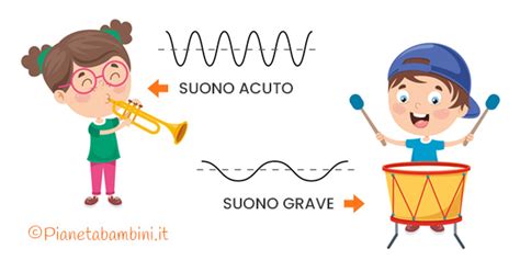 Immagine che rappresenta onde sonore e diverse tonalità di voce