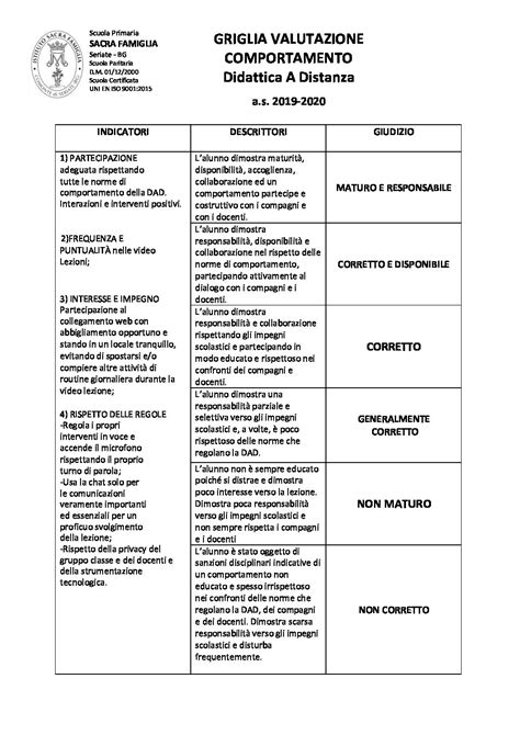 Griglia di valutazione del comportamento scolastico