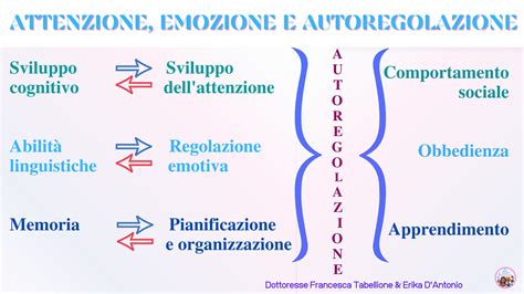 Infografica sulle tecniche di autoregolazione emotiva per bambini