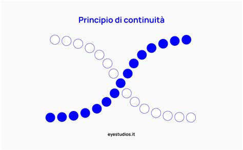 Diagramma che illustra il principio di continuità, mostrando una linea evolutiva con picchi e valli che rappresentano sfide e successi, ma con una tendenza generale costante.