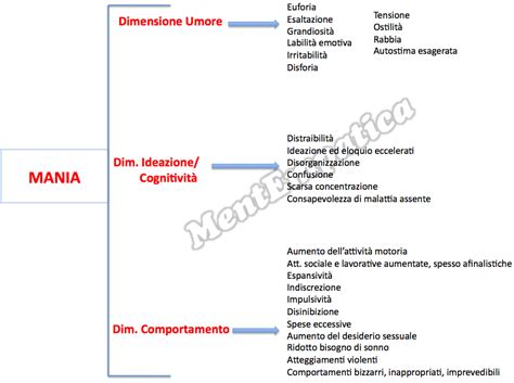 Immagine che rappresenta la frenesia e l'energia della fase maniacale