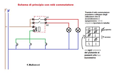 Diagramma di un interruttore automatico con poli
