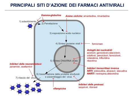 Diagramma che illustra il meccanismo d'azione dell'esketamina sul sistema del glutammato