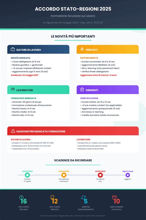 Infografica che confronta l'efficacia e la rapidità d'azione dei nuovi psicofarmaci rispetto ai tradizionali