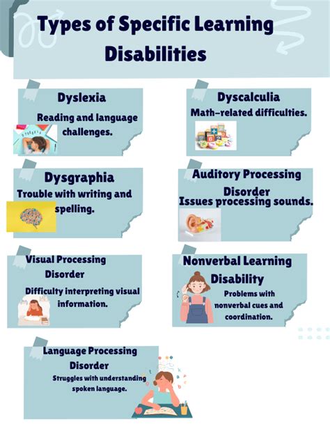 Infographic illustrating reading challenges for students with SLD