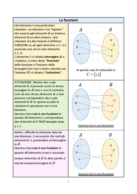 schema che illustra le funzioni psicologiche dei DCA