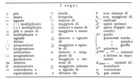 Libro di testo di matematica con simboli matematici
