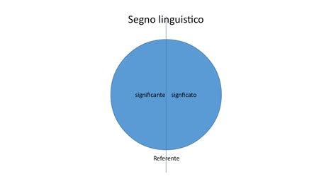 Il segno linguistico: arbitrarietà e motivazione