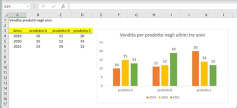 Grafico a barre che confronta le percentuali di ricaduta tra il gruppo di mantenimento e il gruppo discontinuo