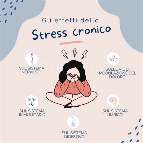 Illustrazione che mostra il legame tra stress cronico e problemi di salute fisica