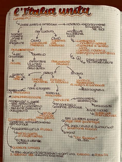 Mappa concettuale dell'attivazione psichica