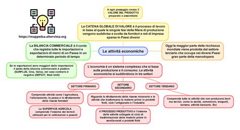 Mappa concettuale delle interconnessioni economiche globali