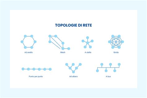 Schema che illustra le reti di innovazione in un distretto industriale