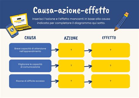 Schema grafico dell'effetto rebound