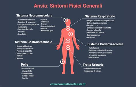 Diagramma che illustra i sintomi fisici, psichici e comportamentali dell'ansia