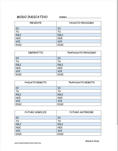 Tavola sui verbi semplificata