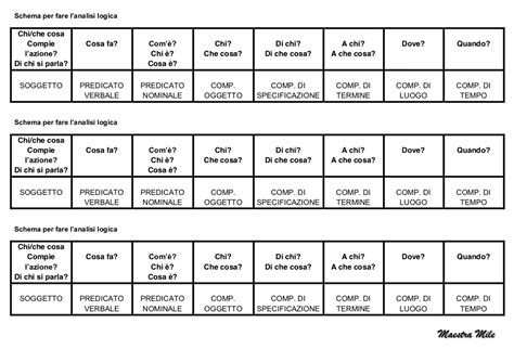 Schema per l'analisi logica