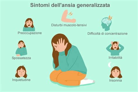 schema che illustra i sintomi del disturbo d'ansia da malattia