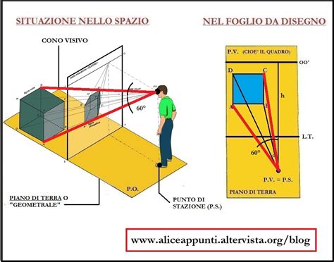 Esempio visivo di un problema e delle sue possibili soluzioni