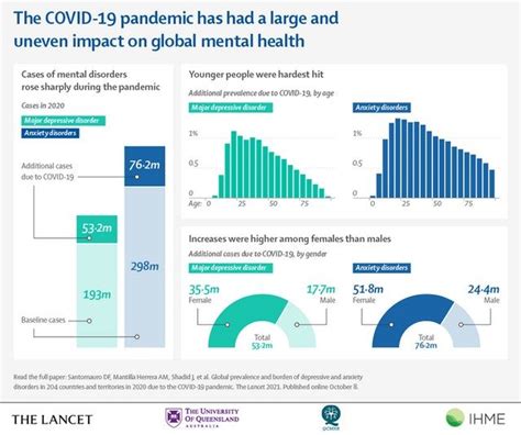 Infografica sull'impatto globale della depressione