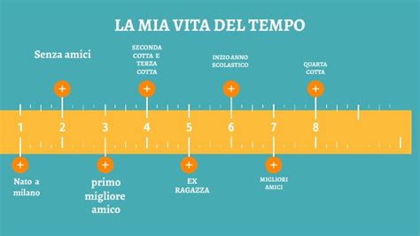 Linea del tempo della vita