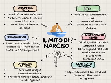 Mito di Narciso e il suo riflesso