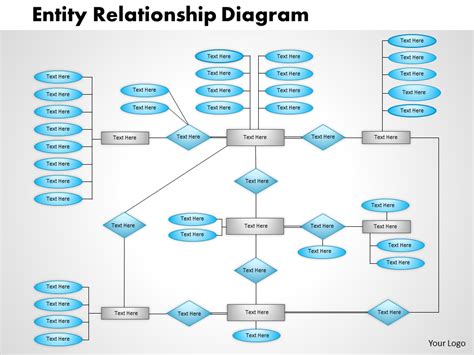 Diagramma Entity Relationship semplice