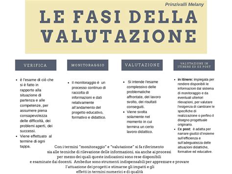 Diagramma che illustra le fasi della valutazione multidimensionale e del Progetto Individuale