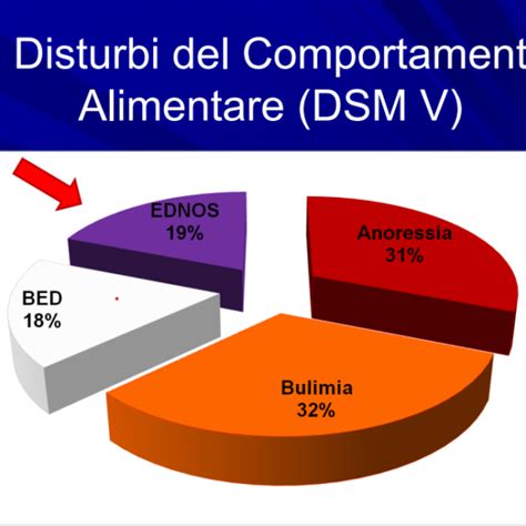 Diagramma comparativo: Comportamenti tipici vs. Disturbi del comportamento