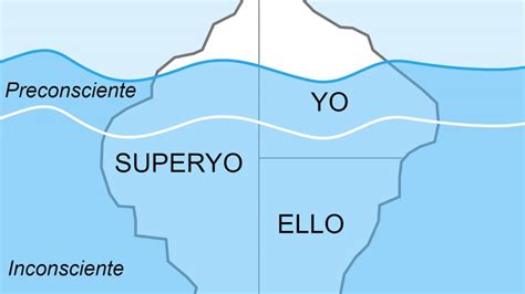 simbolo iceberg mente