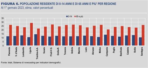 Grafico che mostra l'aumento dell'ansia della vittima a seguito di blocchi e sblocchi sui social