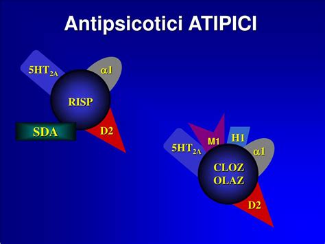 Schema comparativo tra antipsicotici tipici e atipici