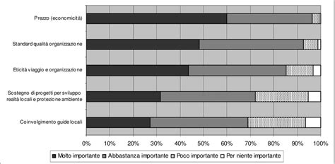 Diagramma circolare che mostra i fattori che influenzano la scelta del farmaco antiepilettico