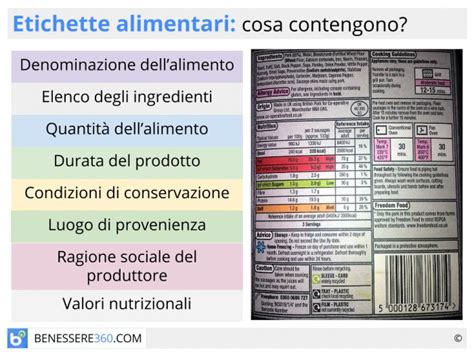 etichette alimentari con elenco di additivi
