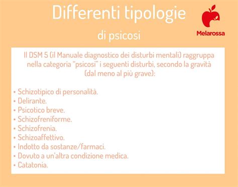 Diagramma che illustra i sintomi principali della psicosi: deliri, allucinazioni, pensiero disorganizzato, comportamento bizzarro.