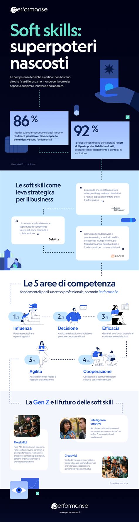 Infografica sulle soft skills di uno psicologo