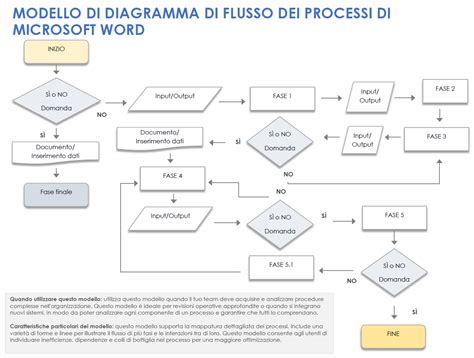 diagramma flusso IAT