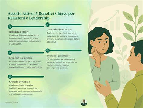 Icone che rappresentano fiducia, rispetto, ascolto e leadership