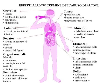 Infografica sui rischi dell'abuso di alcool
