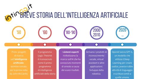 Storia dell'intelligenza artificiale