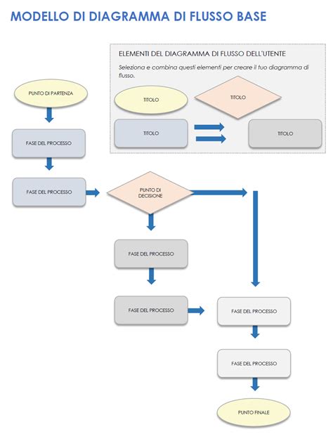 Diagramma di flusso su come gestire il disturbo della quiete pubblica