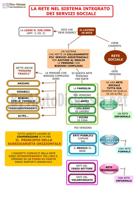 Schema che illustra la rete dei servizi sanitari distrettuali